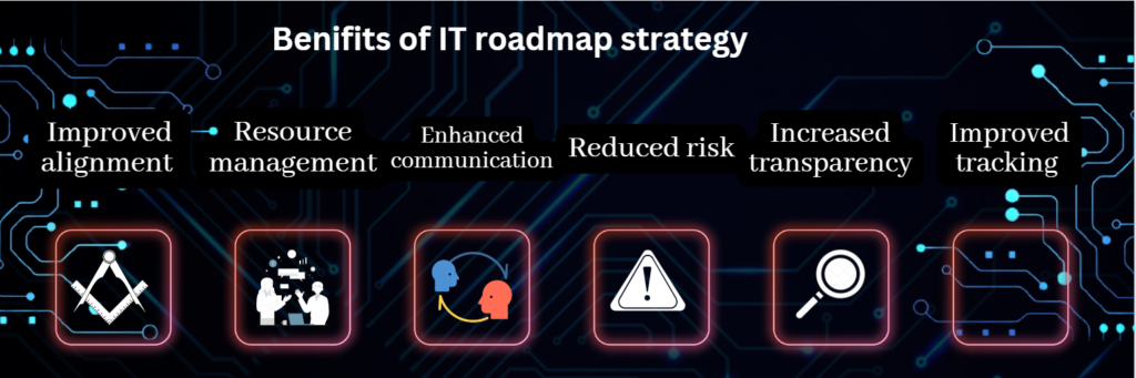 Benefits of IT roadmap strategy  