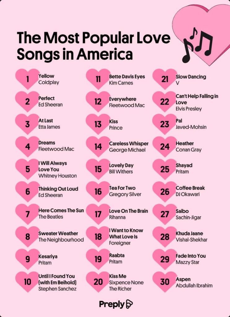 The 30 Most Beloved Love Songs in the United States