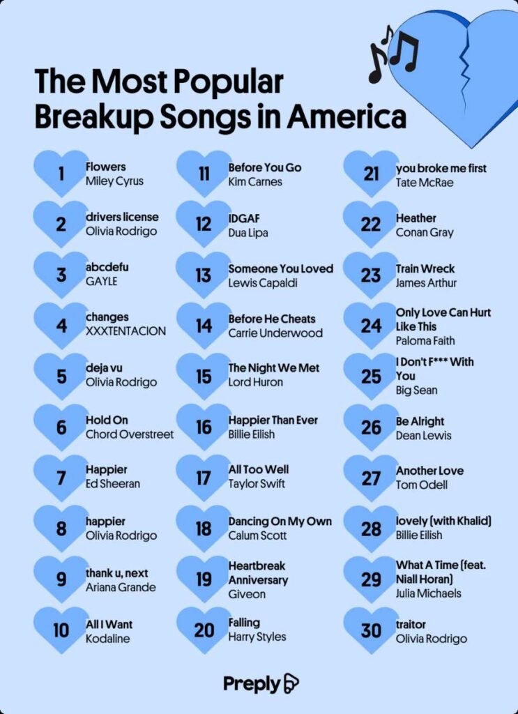 The 30 Most Popular Heartbreak Anthems in America