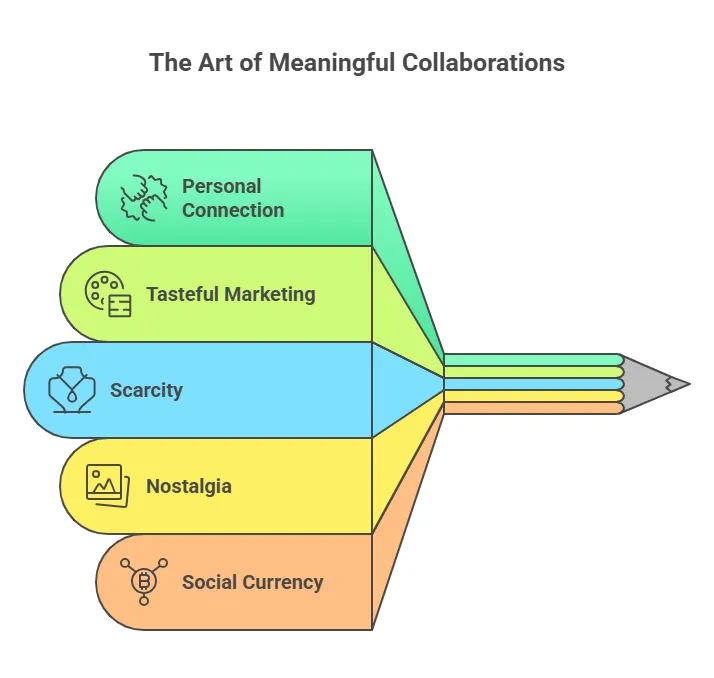 When Celebrity Collaborations Feel Personal Instead of Promotional