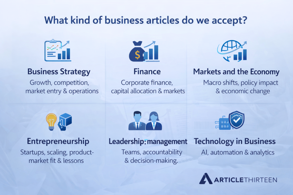 Graphic showing the business article topics accepted by Article Thirteen, including strategy, finance, markets, entrepreneurship, leadership and technology