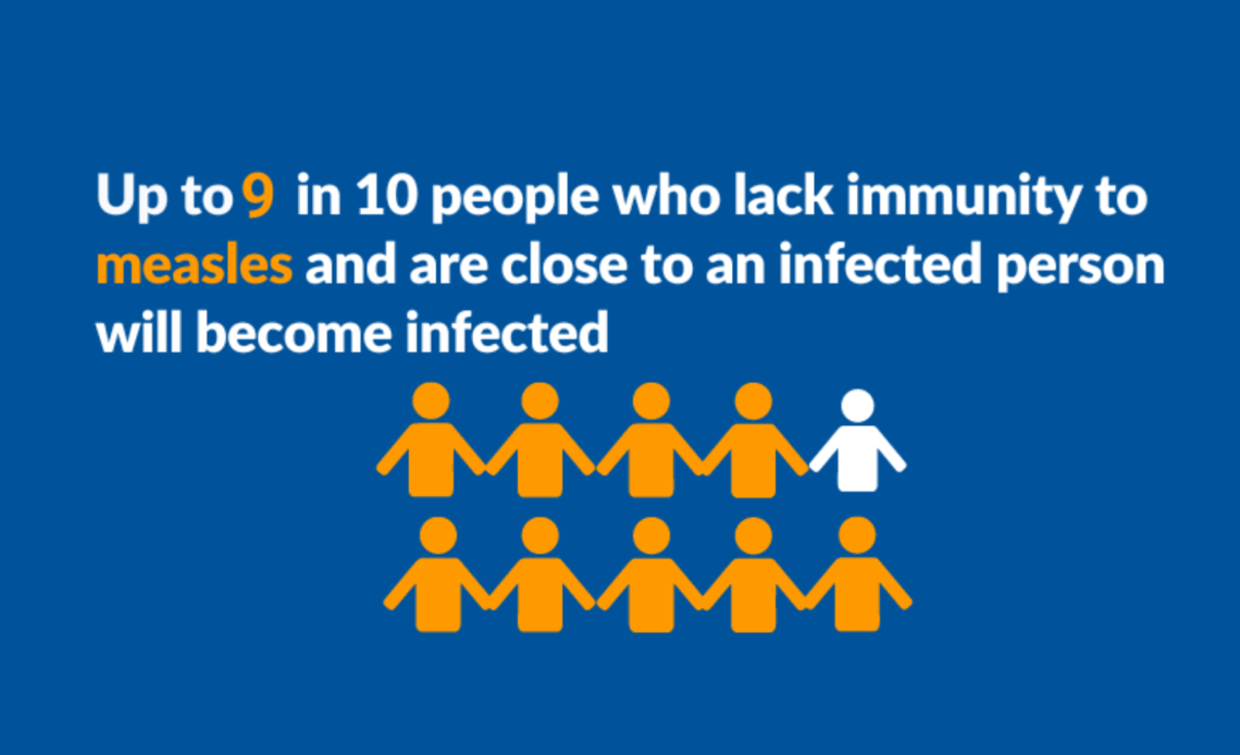 Measles Resurgence Warning